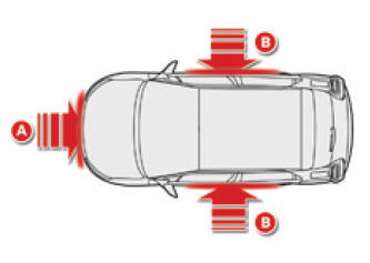 Registratiezones voor een aanrijding