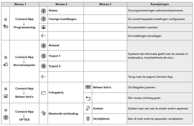 Applicaties