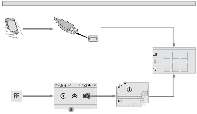 MirrorLink TM-verbinding voor smartphones