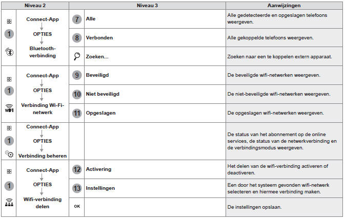 MirrorLink TM-verbinding voor smartphones