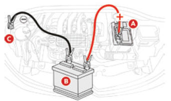 Starten van de motor met een hulpaccu en startkabels