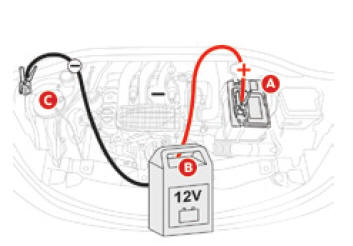 12V-accu opladen met een acculader