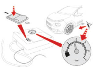 Controle / aanpassen bandenspanning