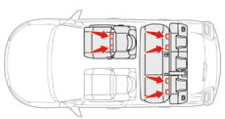 ISOFIX-bevestigingen