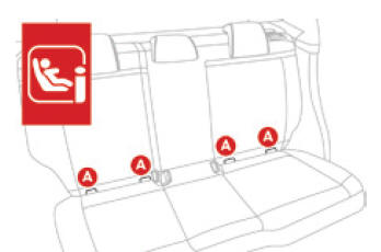 ISOFIX-bevestigingen