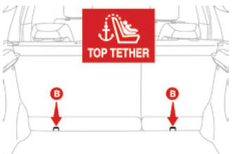 ISOFIX-bevestigingen