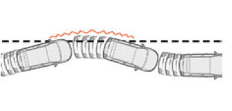 Lane Departure Warning System