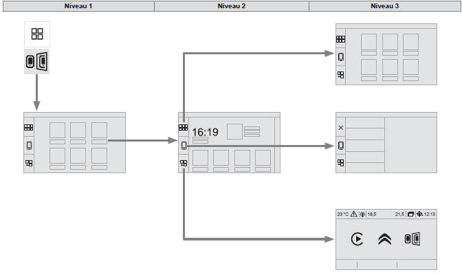 MirrorLink TM-verbinding voor smartphones