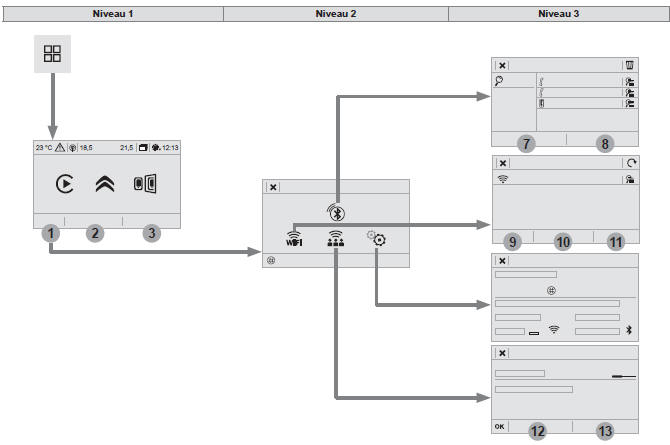 MirrorLink TM-verbinding voor smartphones