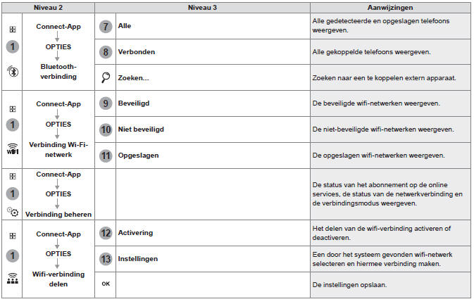 MirrorLink TM-verbinding voor smartphones