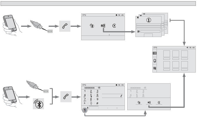 MirrorLink TM-verbinding voor smartphones