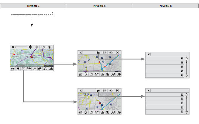 Navigatie