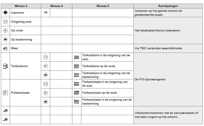 Navigatie