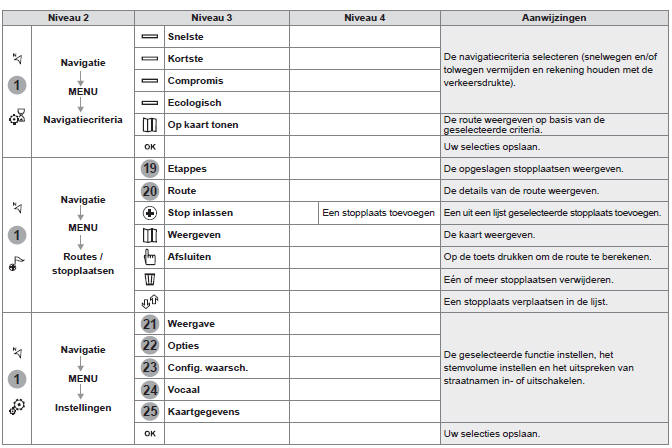 Navigatie