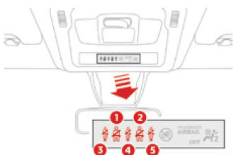 Pictogram(men) veiligheidsgordel(s) losgemaakt/niet vastgemaakt