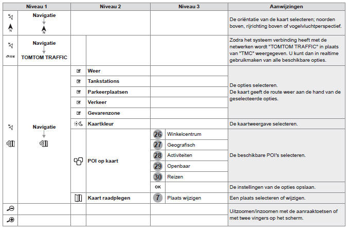 Verbinding voor online navigatie