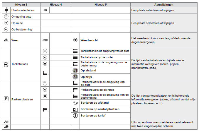 Verbinding voor online navigatie