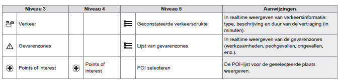 Verbinding voor online navigatie