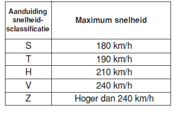 Banden en wielen 