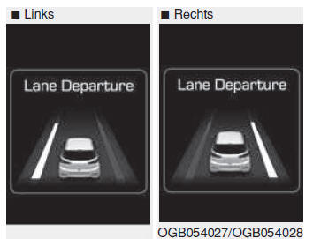 Waarschuwingssysteem voor het onbedoeld verlaten van de rijbaan (LDWS) 