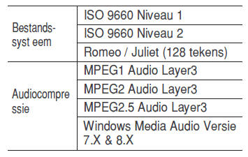 Multimediasysteem