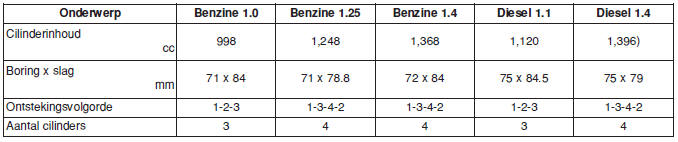 Specificaties & Consumenteninformatie