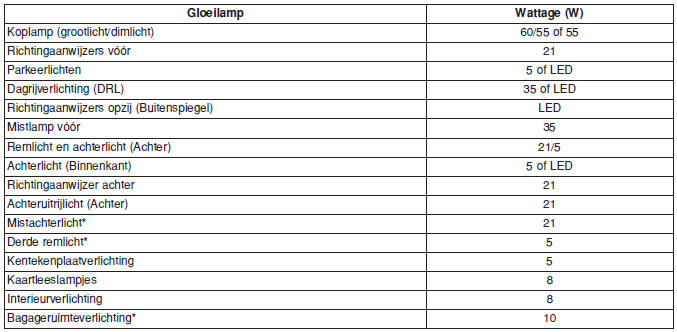 Specificaties & Consumenteninformatie