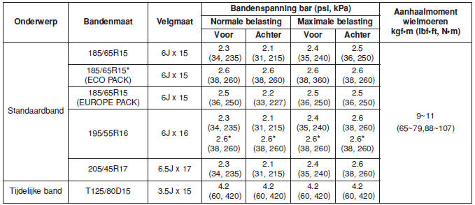 Specificaties & Consumenteninformatie