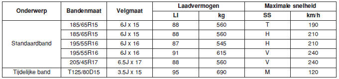 Specificaties & Consumenteninformatie