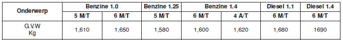 Specificaties & Consumenteninformatie