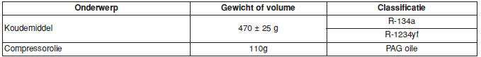 Specificaties & Consumenteninformatie