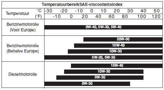 Specificaties & Consumenteninformatie