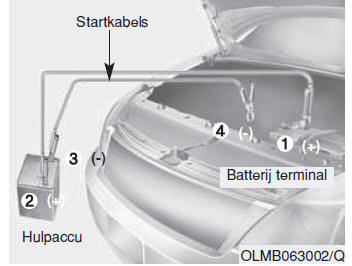Starten met hulpaccu