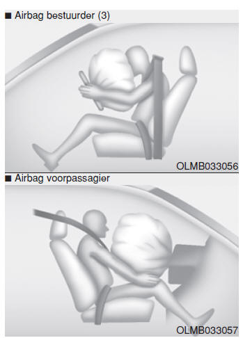 Aanvullend Veiligheidssysteem (SRS)