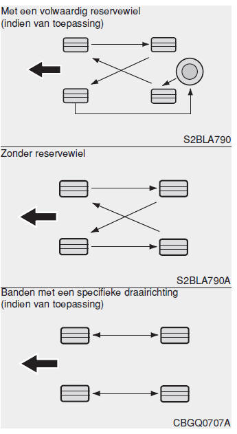 Banden en wielen 