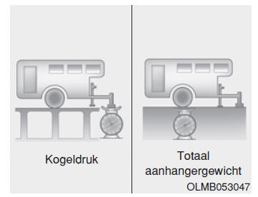 Rijden met een aanhanger (Europe) 