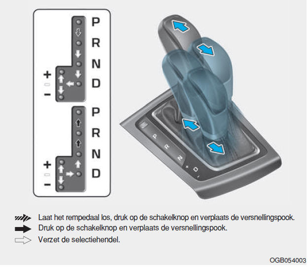 Automatische transmissie