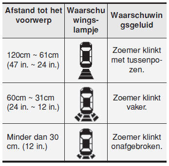 Bestuurder hulpsysteem