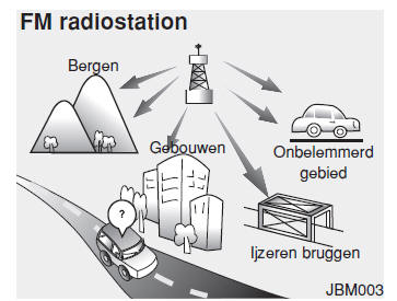 Multimediasysteem