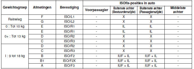 Kinderzitjes (child restraint system (CRS))