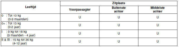 Kinderzitjes (child restraint system (CRS))