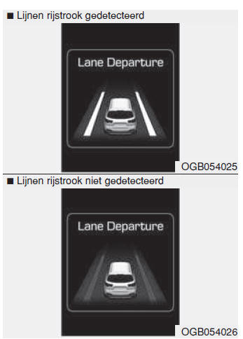 Waarschuwingssysteem voor het onbedoeld verlaten van de rijbaan (LDWS) 