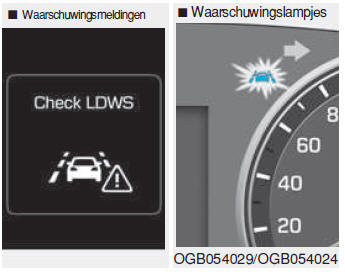 Waarschuwingssysteem voor het onbedoeld verlaten van de rijbaan (LDWS) 