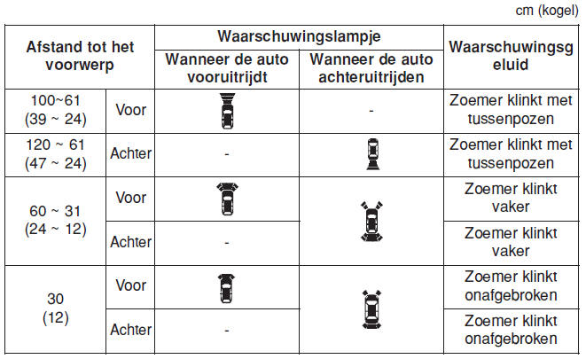 Bestuurder hulpsysteem