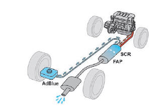 AdBlue (BlueHDimotoren)