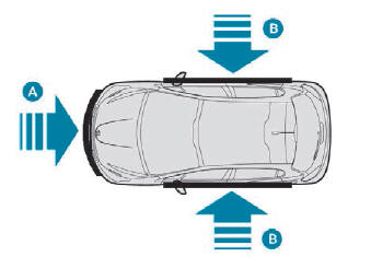 Detectiezones voor een aanrijding