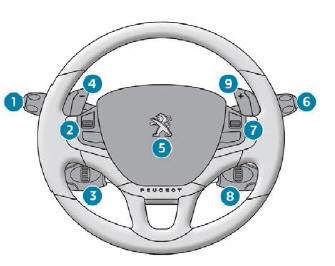 Cockpit (vervolg)