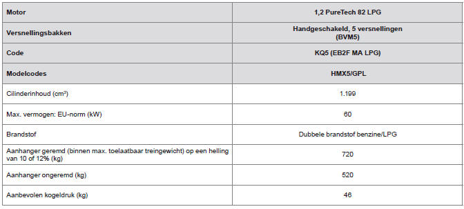 Motoren en aanhangergewichten - LPG