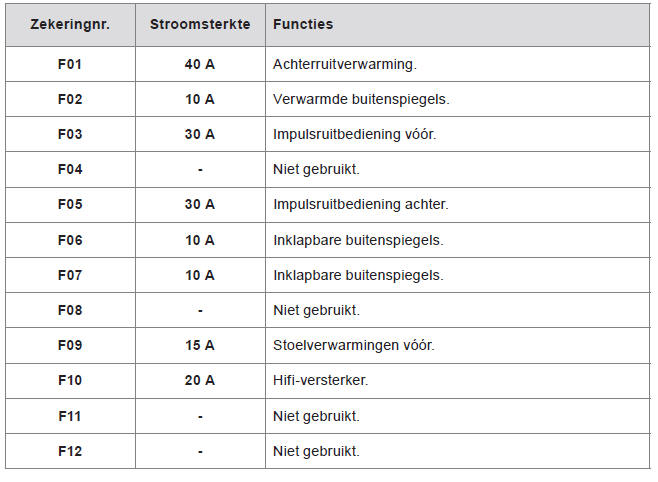 Rechts