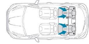 ISOFIX-bevestigingen